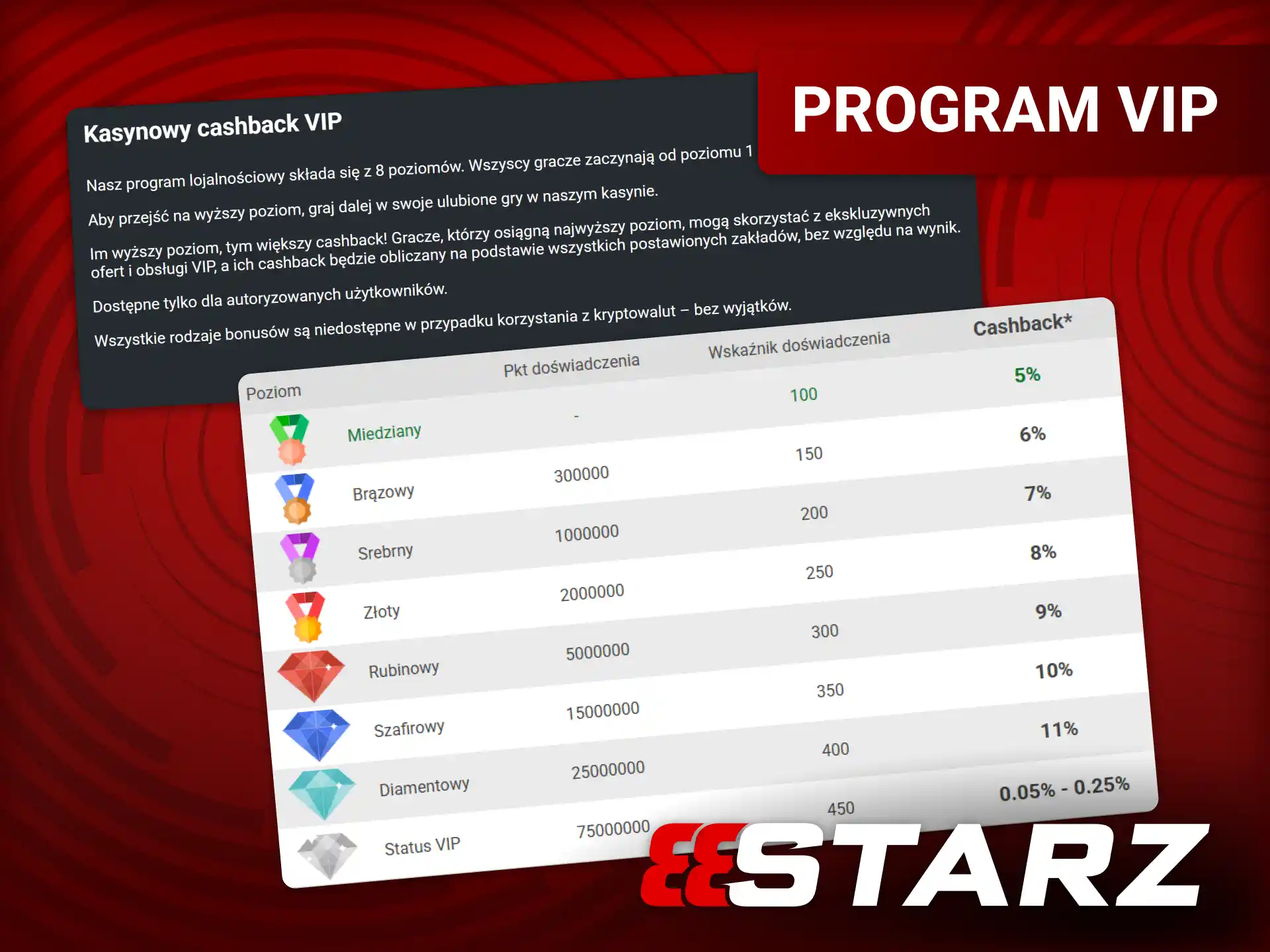 Program VIP 888starz – 8-poziomowy system lojalnościowy z cashbackiem kasynowym dla graczy.