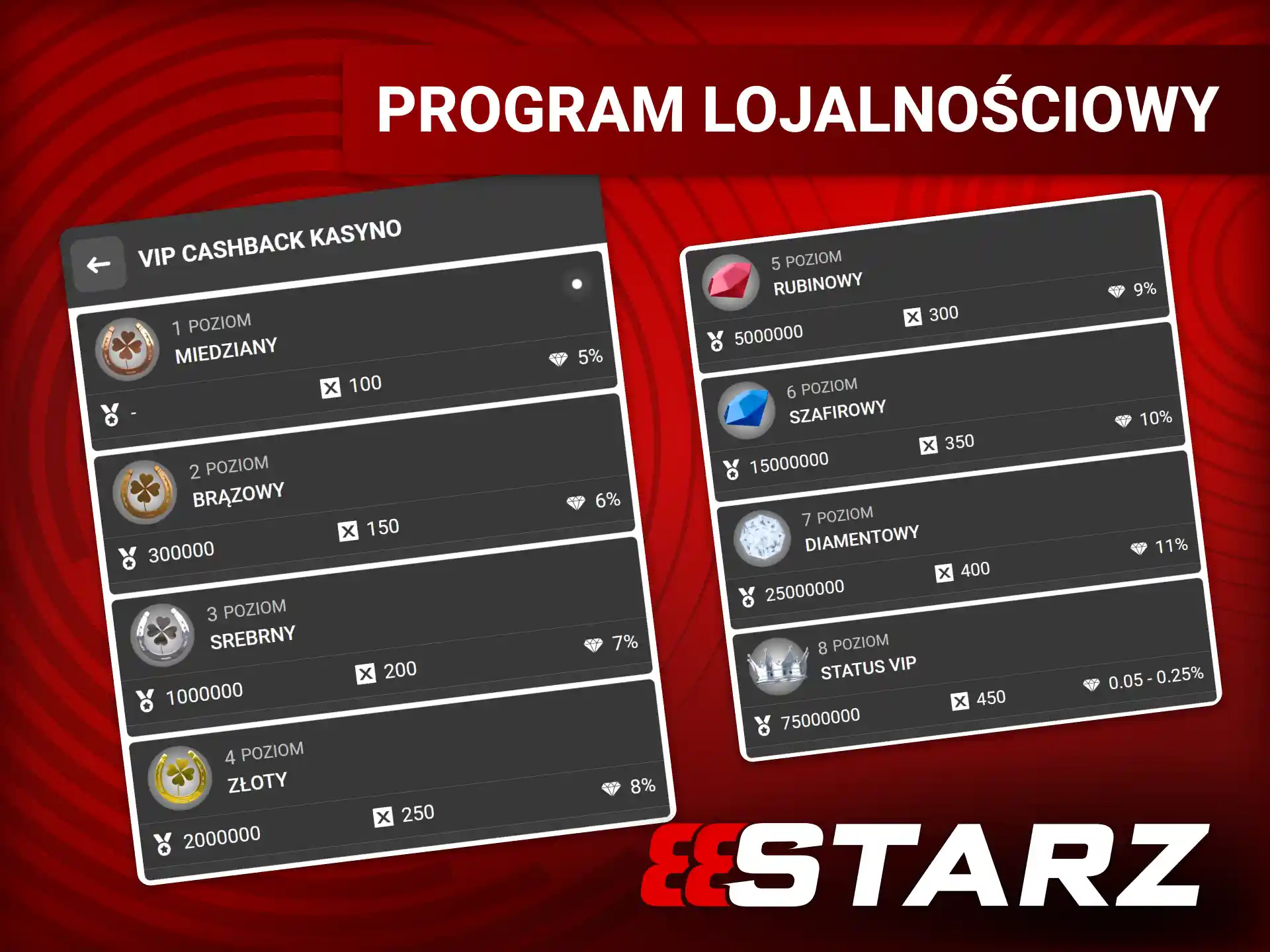 Dołącz do programu lojalnościowego VIP na 888starz oficjalnej stronie kasyna.
